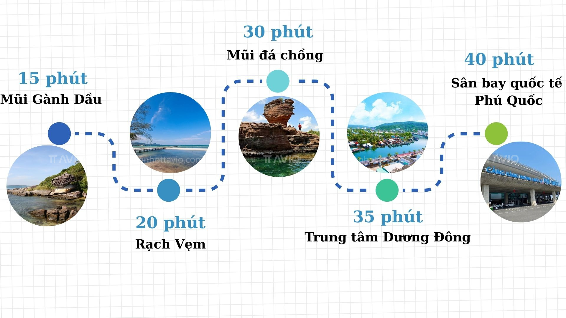 Forest Bay đến Các địa điểm Nổi Tiếng