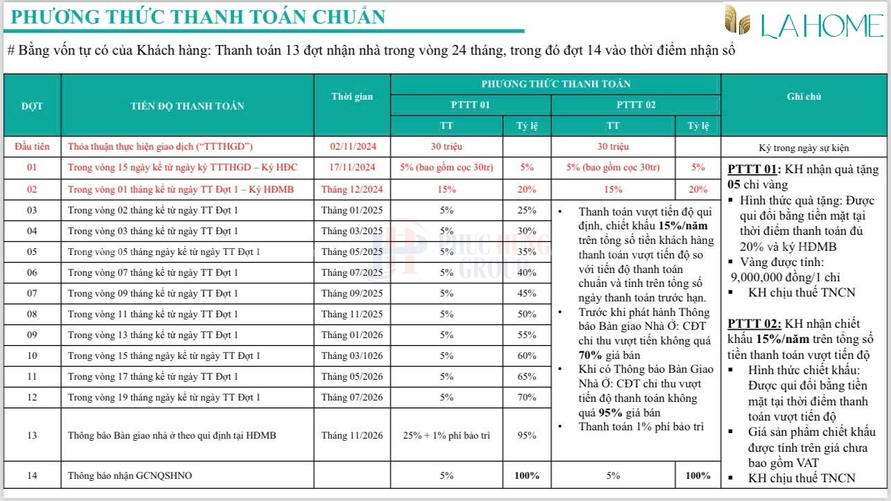PTTT chuẩn