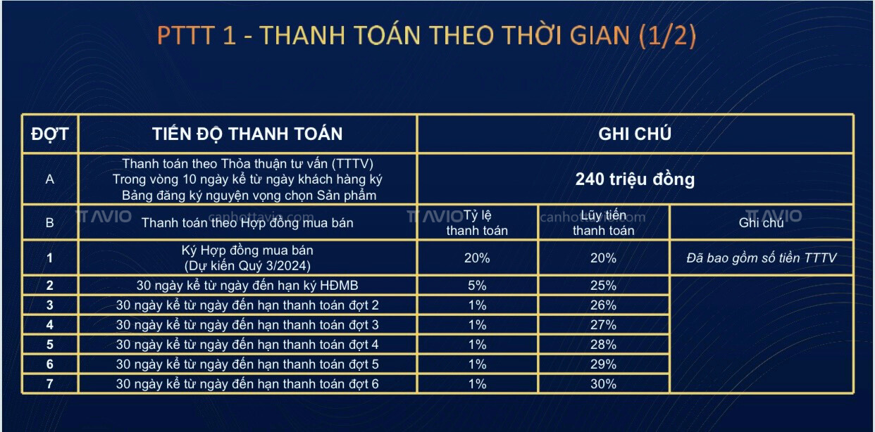 Phương Thức Thanh Toán Theo Thời Gian ở Ava Center