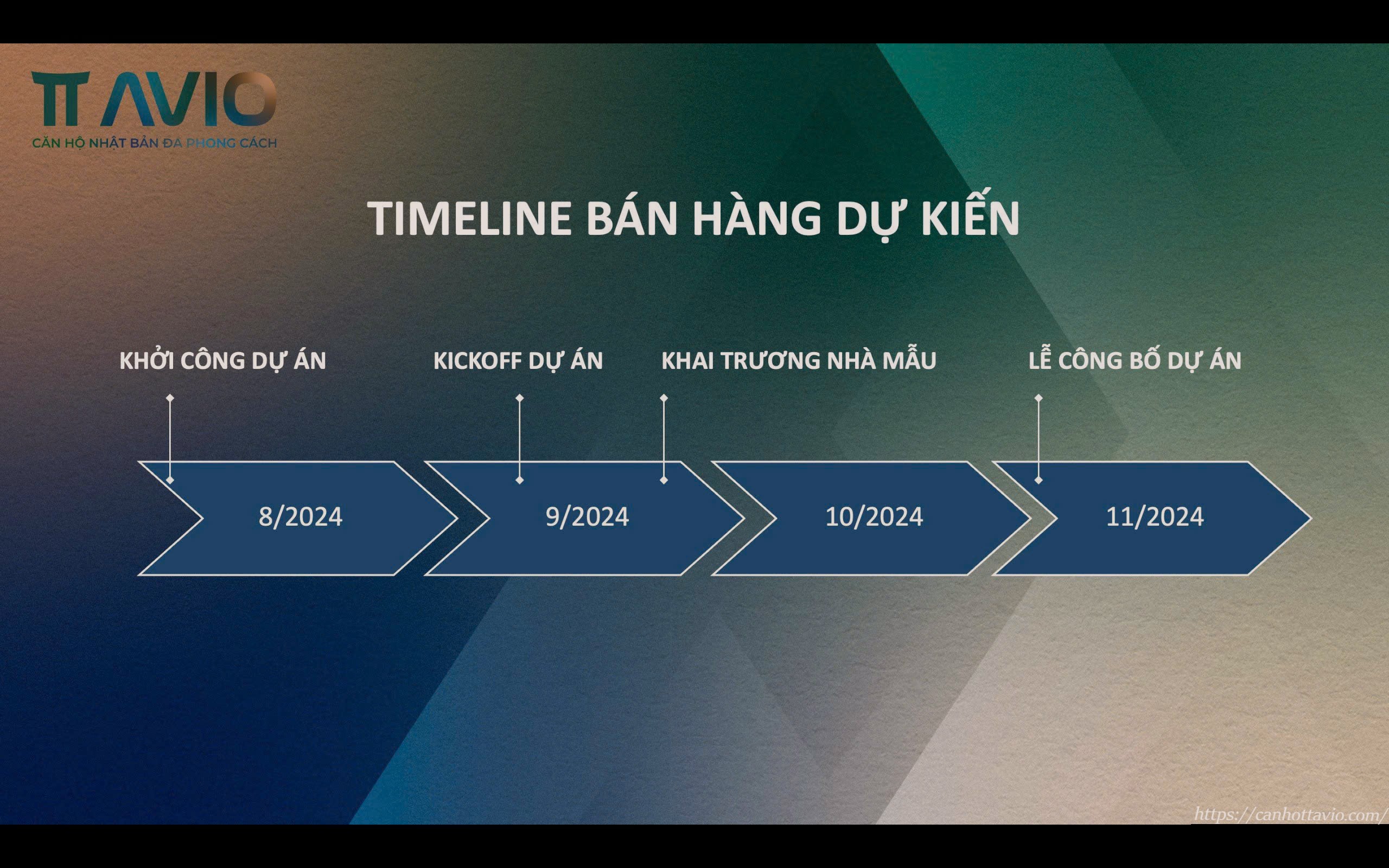 Quá Trình Bán Hàng Dự án Tt Avio Dự Kiến