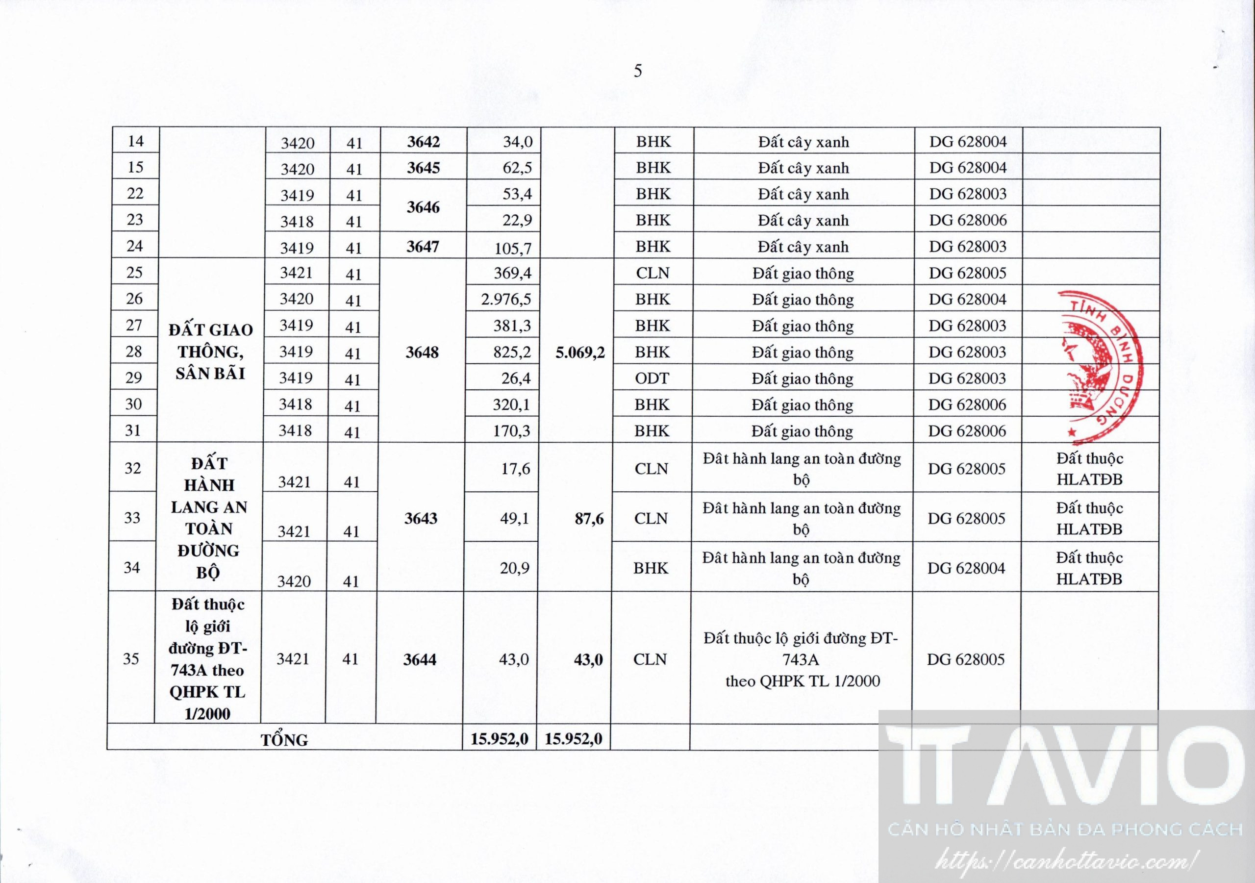 Quyết định 1334 – Cho Phép Chuyển Mục đích Sử Dụng đất để Thực Hiện Dự án Tt Avio Trang 05